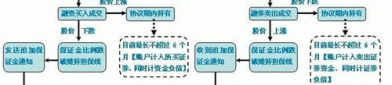 维持保证金,维持保证金在金融交易中的关键作用与风险控制”