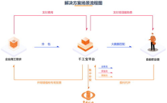 会计兼职平台,开启财务自由新篇章