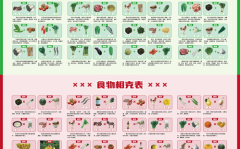 娱乐圈吃瓜元素表图片,揭秘明星们的“吃瓜”风云