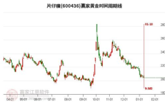 股票600436,小幅下跌，收盘价208.70元”