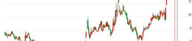 股票000409,最新价11.19元，涨幅2.57%
