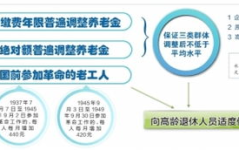 北京市2014年企业退休人员养老金调整方案,2014年北京企业退休人员养老金调整方案详解