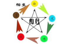 五行带土的字,五行带土字的文化内涵与命名艺术
