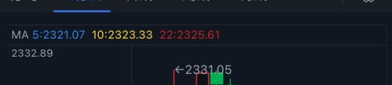 金价最新消息,多因素驱动，避险需求激增