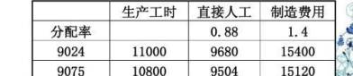 制造费用分配,方法、原则与实务应用